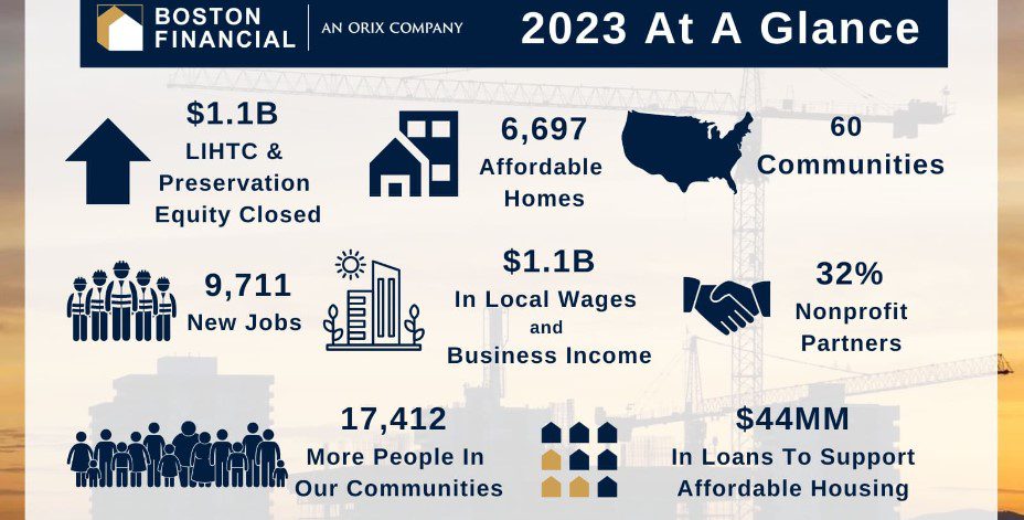 Boston Financial 2023 at a glance
